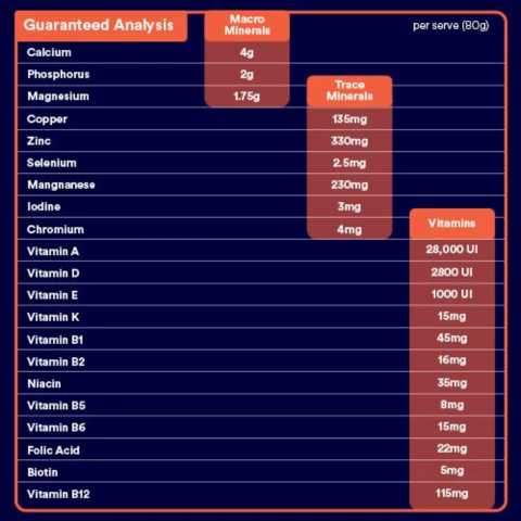 DailyBalance (Formally Digestive VM) 4kg